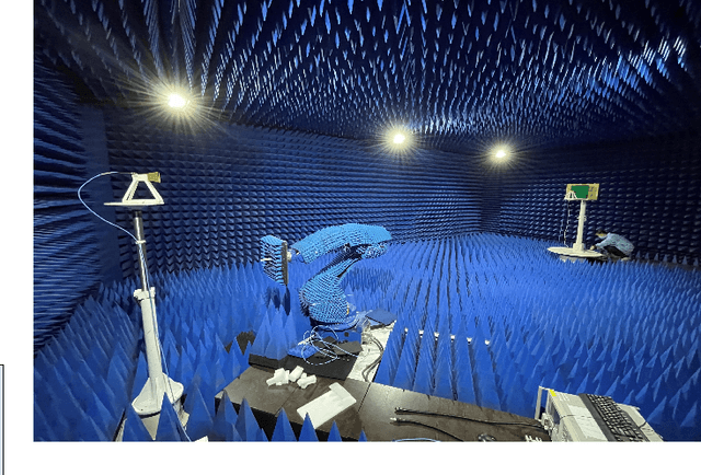 Figure 3 for Computer Vision-Aided Reconfigurable Intelligent Surface-Based Beam Tracking: Prototyping and Experimental Results
