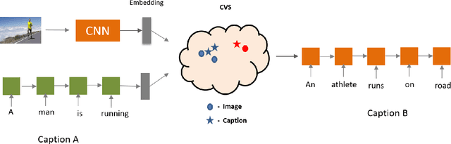Figure 1 for Show, Translate and Tell