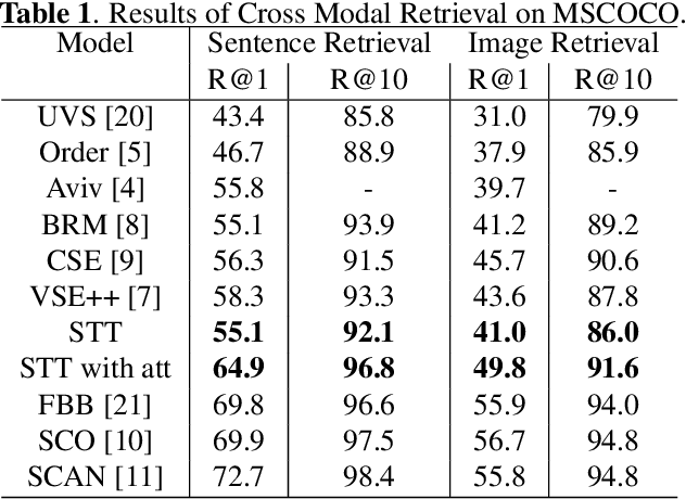 Figure 2 for Show, Translate and Tell