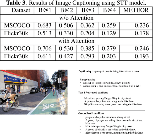 Figure 4 for Show, Translate and Tell