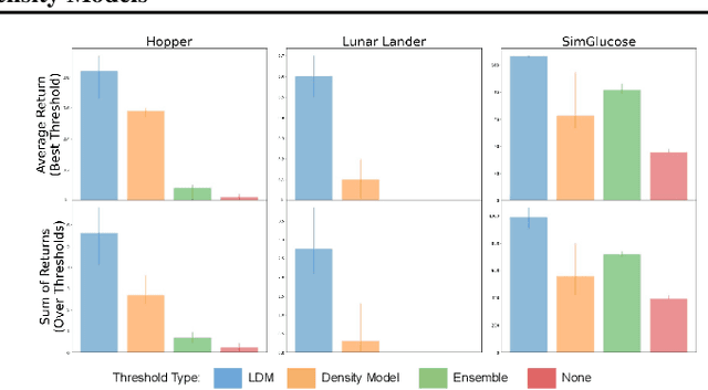 Figure 4 for Lyapunov Density Models: Constraining Distribution Shift in Learning-Based Control