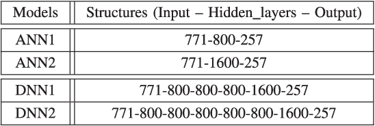 Figure 4 for Analyzing Upper Bounds on Mean Absolute Errors for Deep Neural Network Based Vector-to-Vector Regression