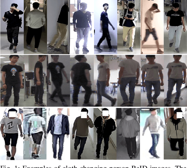Figure 1 for A Semantic-aware Attention and Visual Shielding Network for Cloth-changing Person Re-identification
