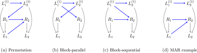 Figure 2 for Causal and counterfactual views of missing data models
