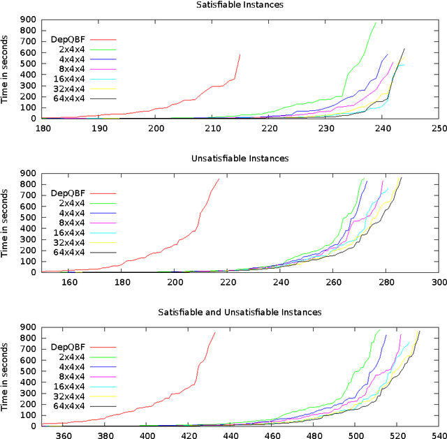 Figure 1 for HordeQBF: A Modular and Massively Parallel QBF Solver