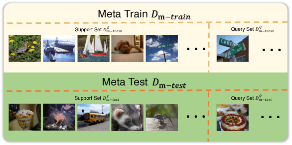 Figure 1 for Deep Comparison: Relation Columns for Few-Shot Learning