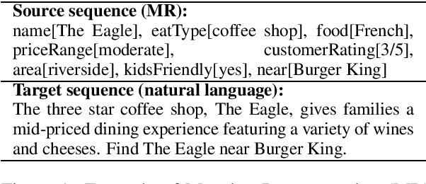 Figure 1 for Semi-Supervised Neural Text Generation by Joint Learning of Natural Language Generation and Natural Language Understanding Models