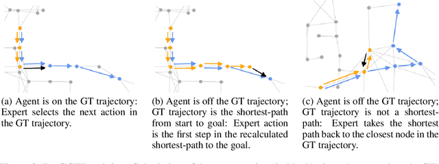 Figure 3 for A New Path: Scaling Vision-and-Language Navigation with Synthetic Instructions and Imitation Learning
