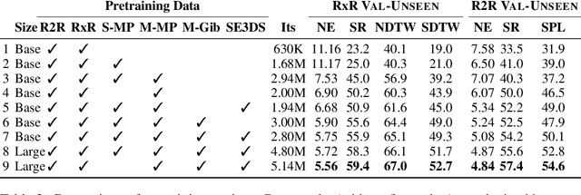 Figure 4 for A New Path: Scaling Vision-and-Language Navigation with Synthetic Instructions and Imitation Learning