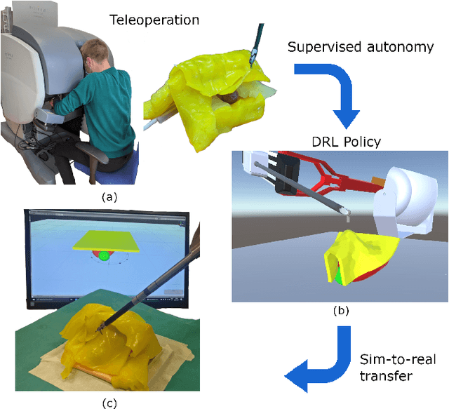 Figure 1 for Learning from Demonstrations for Autonomous Soft-tissue Retraction