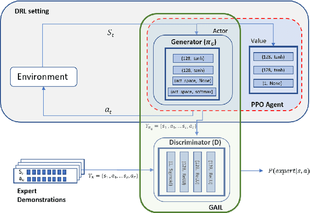 Figure 2 for Learning from Demonstrations for Autonomous Soft-tissue Retraction