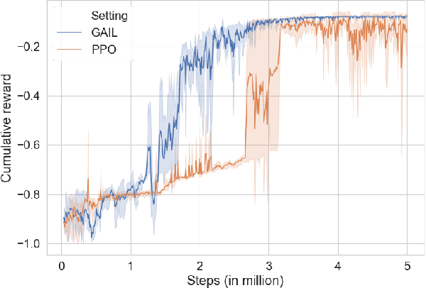 Figure 4 for Learning from Demonstrations for Autonomous Soft-tissue Retraction