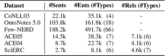 Figure 2 for Pack Together: Entity and Relation Extraction with Levitated Marker