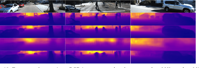 Figure 2 for Attention-based Context Aggregation Network for Monocular Depth Estimation