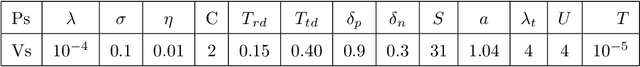 Figure 2 for Long-term Correlation Tracking using Multi-layer Hybrid Features in Sparse and Dense Environments