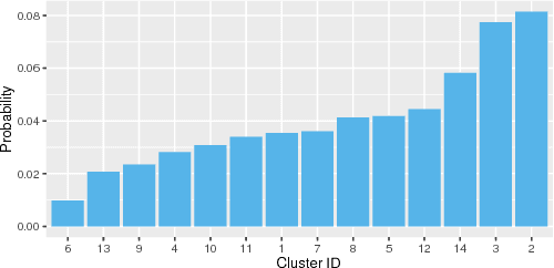 Figure 4 for Identifying On-time Reward Delivery Projects with Estimating Delivery Duration on Kickstarter