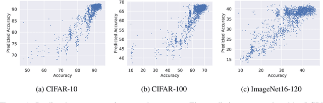Figure 4 for Contrastive Embeddings for Neural Architectures