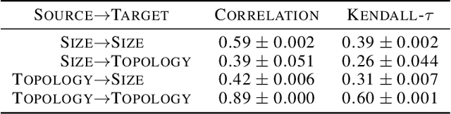 Figure 2 for Contrastive Embeddings for Neural Architectures