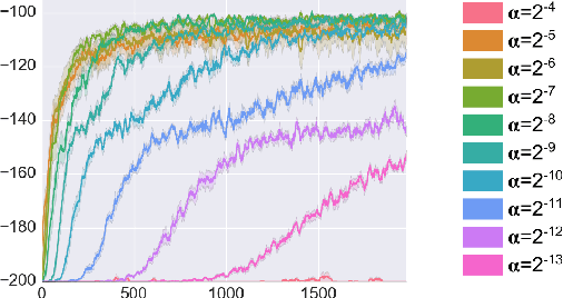 Figure 1 for Metatrace: Online Step-size Tuning by Meta-gradient Descent for Reinforcement Learning Control