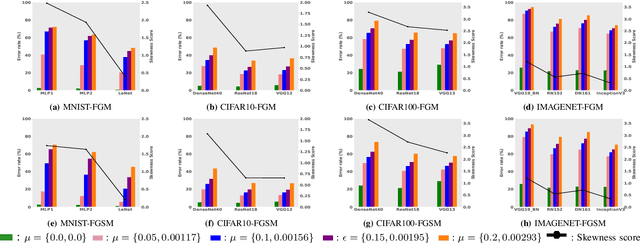 Figure 4 for An Explainable Adversarial Robustness Metric for Deep Learning Neural Networks