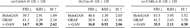 Figure 2 for pi-GAN: Periodic Implicit Generative Adversarial Networks for 3D-Aware Image Synthesis