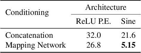 Figure 4 for pi-GAN: Periodic Implicit Generative Adversarial Networks for 3D-Aware Image Synthesis