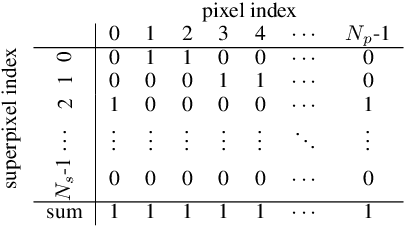 Figure 2 for Deep Learning Superpixel Semantic Segmentation with Transparent Initialization and Sparse Encoder