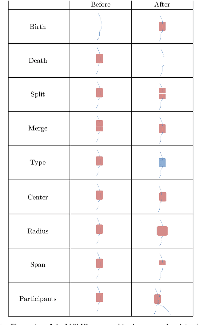 Figure 2 for A Nonparametric Model for Multimodal Collaborative Activities Summarization
