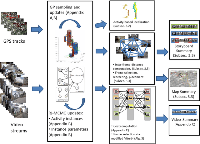 Figure 1 for A Nonparametric Model for Multimodal Collaborative Activities Summarization