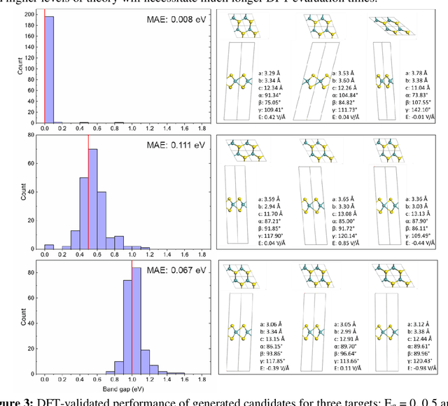 Figure 4 for Inverse design of two-dimensional materials with invertible neural networks