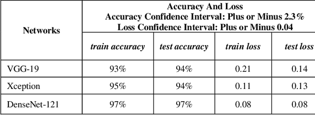 Figure 4 for An Empirical Study on Detecting COVID-19 in Chest X-ray Images Using Deep Learning Based Methods