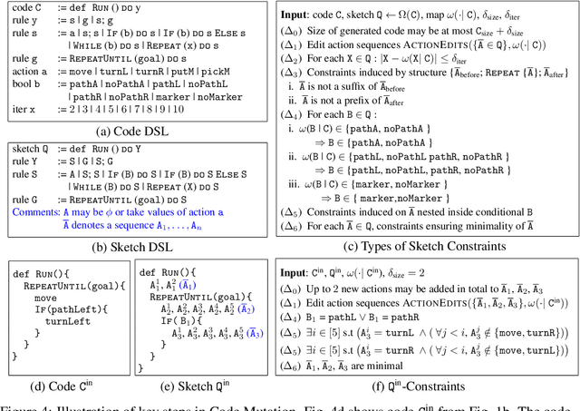 Figure 3 for Synthesizing Tasks for Block-based Programming