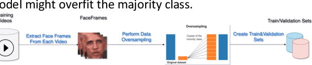Figure 3 for Adversarially robust deepfake media detection using fused convolutional neural network predictions