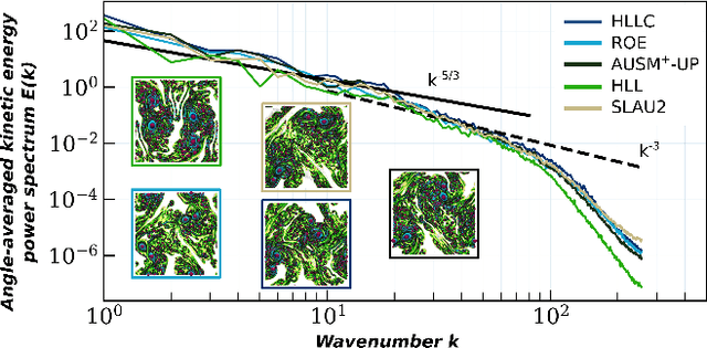 Figure 2 for Topological Analysis of Ensembles of Hydrodynamic Turbulent Flows -- An Experimental Study