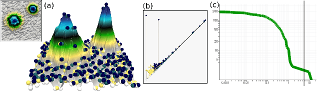 Figure 3 for Topological Analysis of Ensembles of Hydrodynamic Turbulent Flows -- An Experimental Study