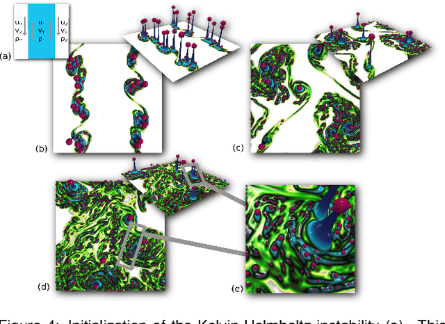 Figure 4 for Topological Analysis of Ensembles of Hydrodynamic Turbulent Flows -- An Experimental Study
