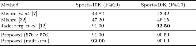 Figure 4 for Single Shot Scene Text Retrieval