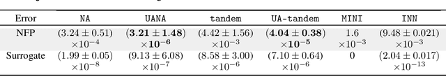 Figure 2 for Autoinverse: Uncertainty Aware Inversion of Neural Networks
