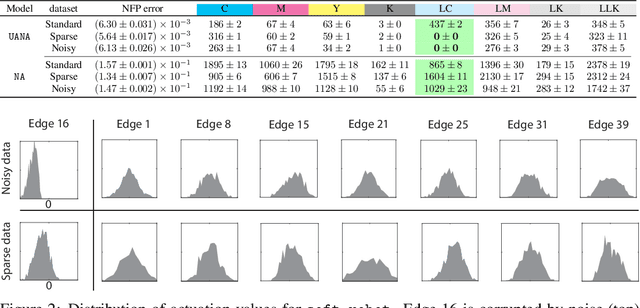 Figure 3 for Autoinverse: Uncertainty Aware Inversion of Neural Networks