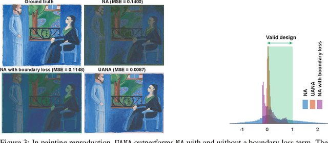Figure 4 for Autoinverse: Uncertainty Aware Inversion of Neural Networks