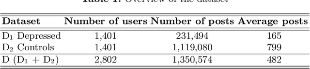 Figure 1 for SERCNN: Stacked Embedding Recurrent Convolutional Neural Network in Detecting Depression on Twitter