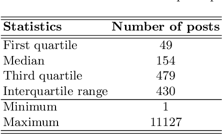 Figure 3 for SERCNN: Stacked Embedding Recurrent Convolutional Neural Network in Detecting Depression on Twitter