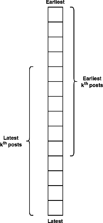 Figure 4 for SERCNN: Stacked Embedding Recurrent Convolutional Neural Network in Detecting Depression on Twitter