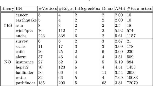 Figure 2 for Bayesian Inference by Symbolic Model Checking