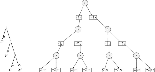 Figure 3 for Bayesian Inference by Symbolic Model Checking