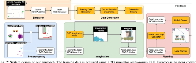 Figure 2 for Imagination-augmented Navigation Based on 2D Laser Sensor Observations