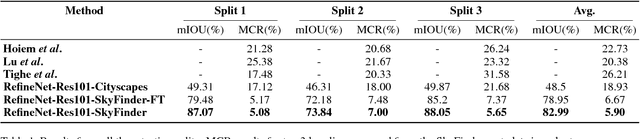 Figure 2 for Segmenting Sky Pixels in Images