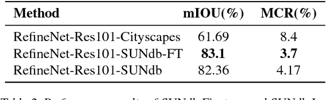 Figure 4 for Segmenting Sky Pixels in Images