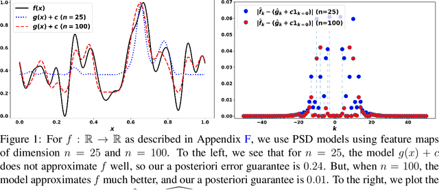Figure 1 for Non-Convex Optimization with Certificates and Fast Rates Through Kernel Sums of Squares