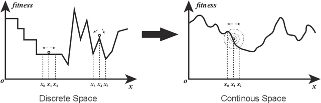 Figure 1 for A Novel Continuous Representation of Genetic Programmings using Recurrent Neural Networks for Symbolic Regression